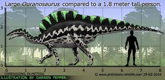 La prehistoria - Ouranosaurus (ber.+ gr. "reptil... | Facebook